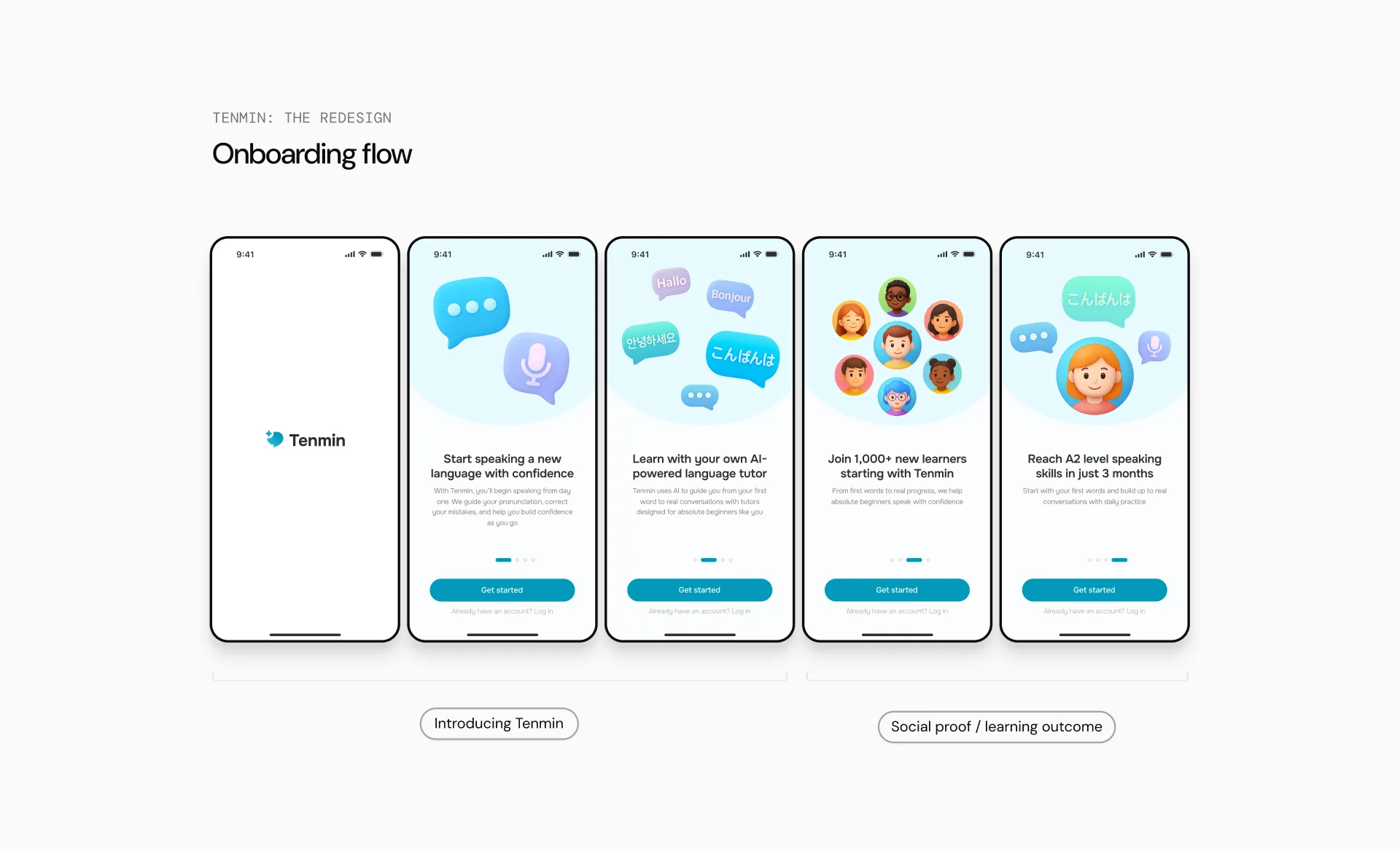 The full redesigned onboarding flow shown end to end